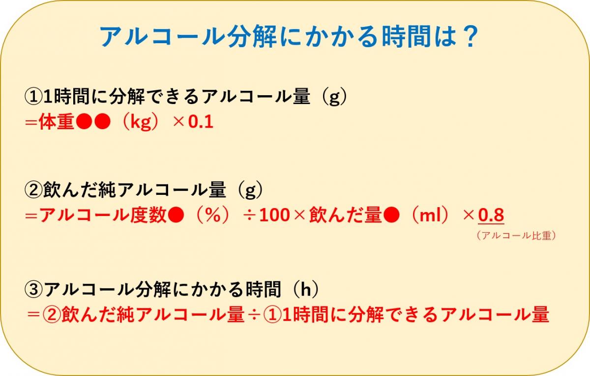 二日酔い ならないための予防法 なったときの対処法 イエノミスタイル 家飲みを楽しむ人の情報サイト