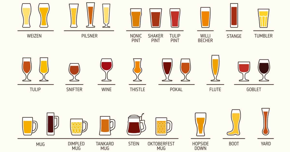 緊急アンケート実施 自宅でビール どんなグラスで飲んでますか イエノミスタイル 家飲みを楽しむ人の情報サイト