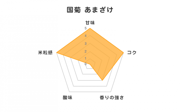 国菊 あまざけ