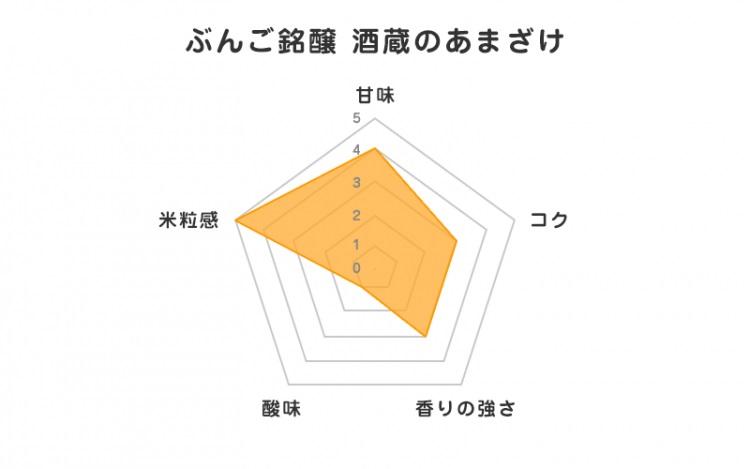 ぶんご銘醸 酒蔵のあまざけ