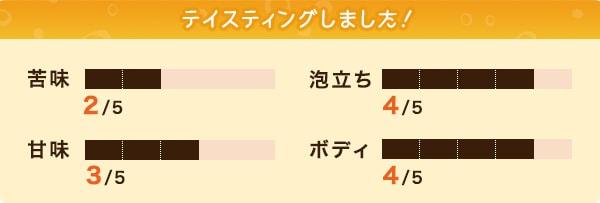テイスティングしました!