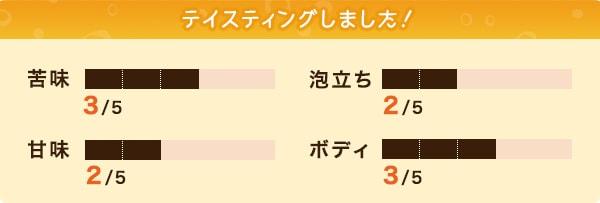 テイスティングしました！