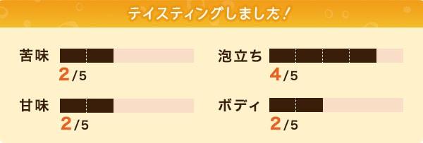 テイスティングしました!