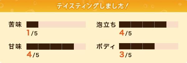 テイスティングしました!