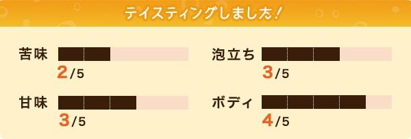 テイスティングしました！