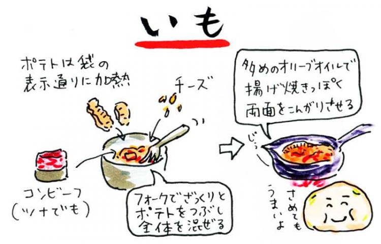 作り方