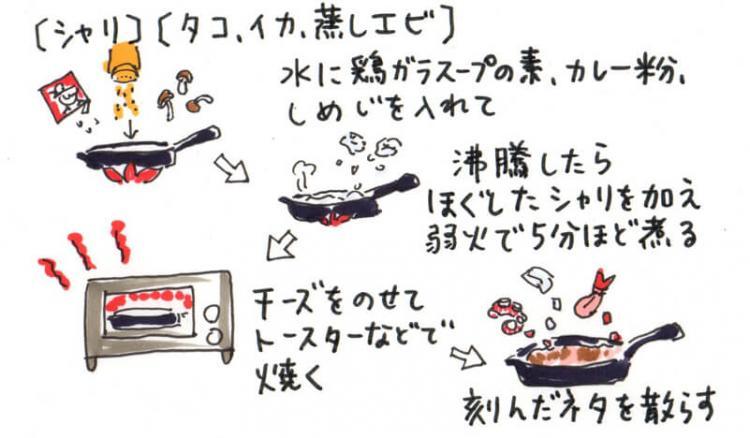 甘めのシャリはカレー風味のリゾットに:イラスト