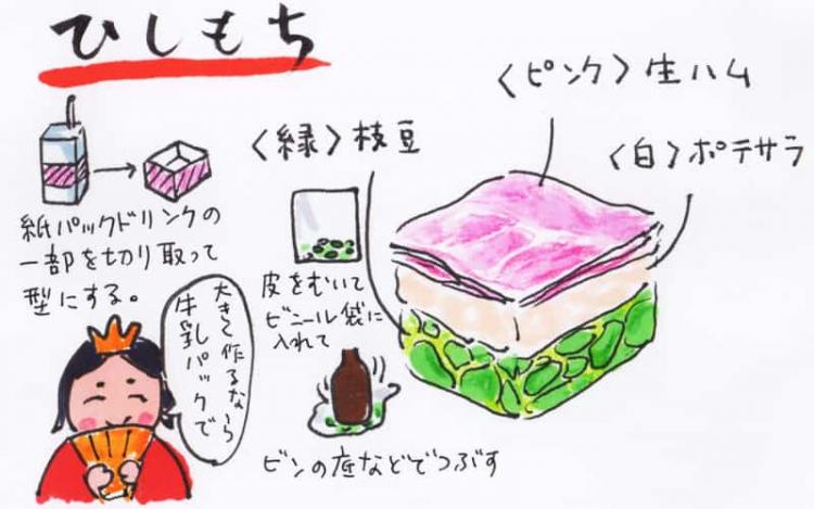 ひしもち