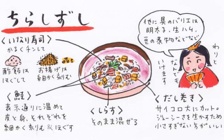 ちらしずし