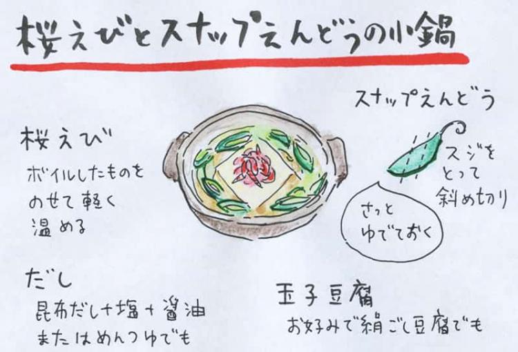 作り方