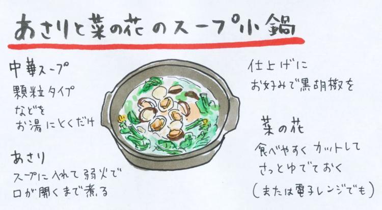 作り方