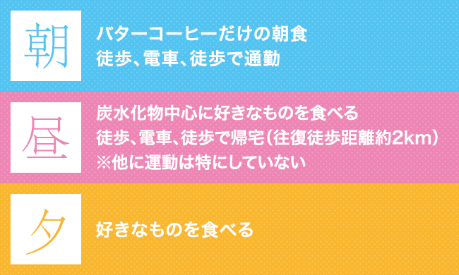 横田さんの一日の食生活と運動(例)