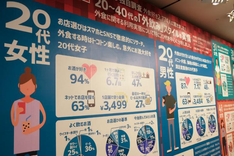 独自アンケート調査で見えた「外食における世代別飲動向」をマップ化