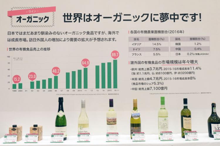 オーガニックワインの中でも、消費者が手に取りやすい価格帯のものをピックアップ