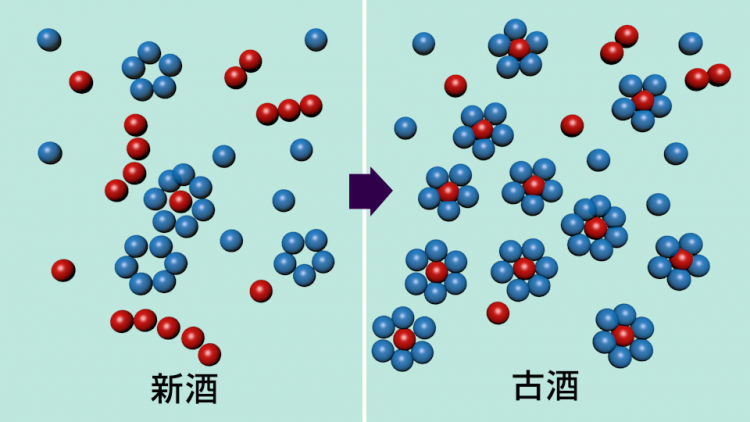 まろやかさの原理