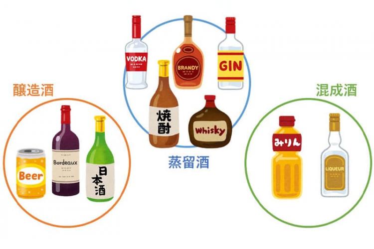 醸造酒・蒸留酒・混成酒