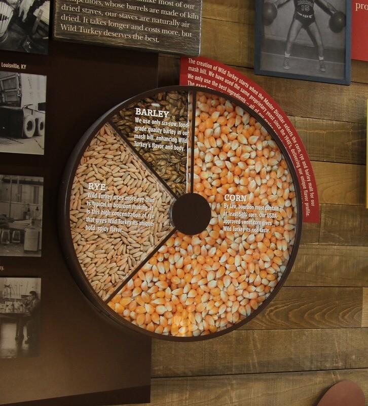 ワイルドターキーの原料割合。同蒸溜所のゲストハウスに掲示されていた
