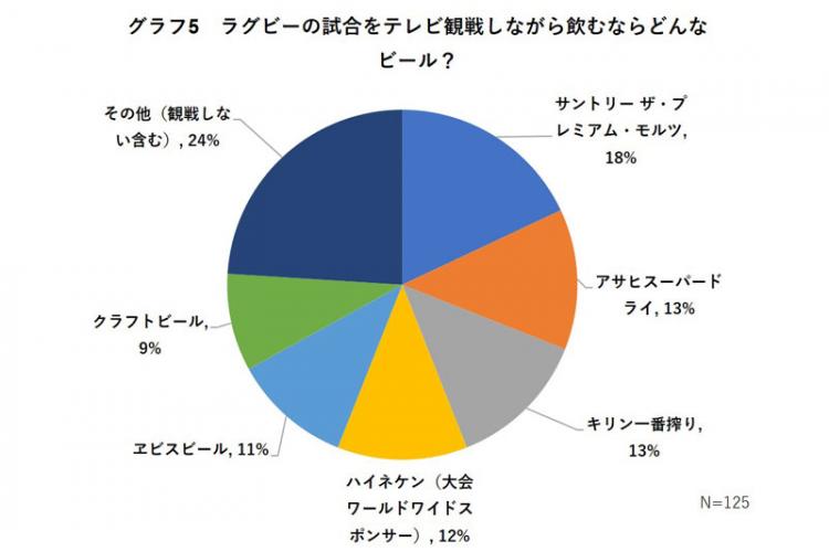 ラグビー観戦しながら飲みビールアンケートまとめ