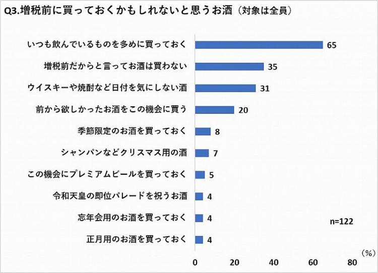 増税前に買っておくかもしれないお酒集計