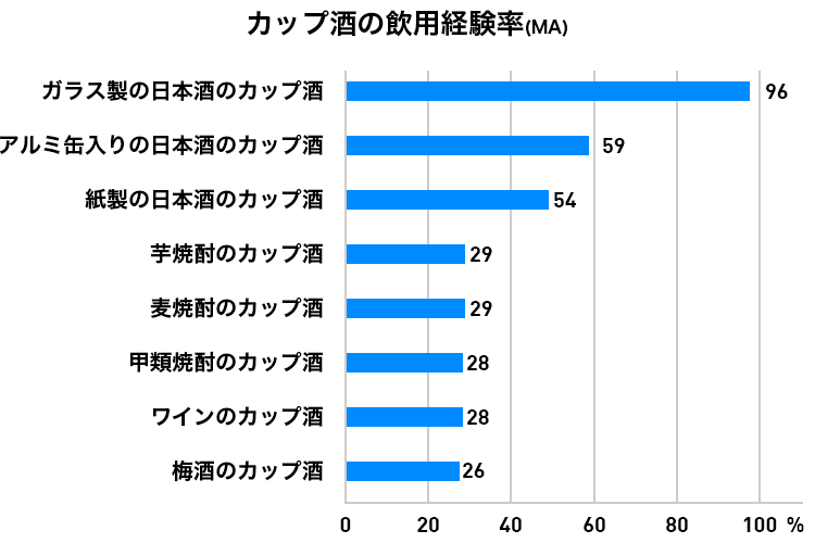 カップ酒のニューウェーブ コスパ抜群ネクストカップ酒に注目 イエ