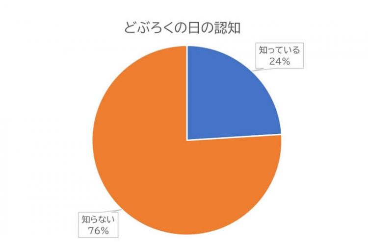 どぶろくの日認知度